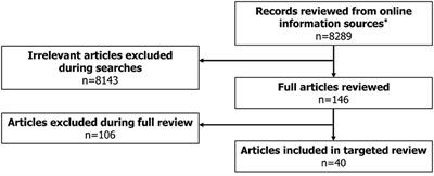 Treatment Guidelines for Rare, Early-Onset, Treatment-Resistant Epileptic Conditions: A Literature Review on Dravet Syndrome, Lennox-Gastaut Syndrome and CDKL5 Deficiency Disorder